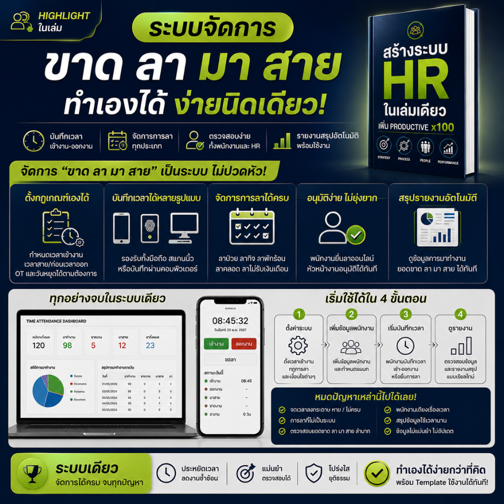 รูปที่ 4